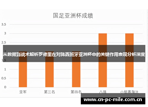 从数据到战术解析罗德里在对阵西班牙亚洲杯中的关键作用表现分析深度