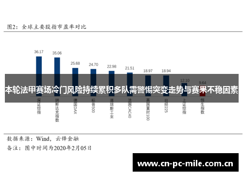 本轮法甲赛场冷门风险持续累积多队需警惕突变走势与赛果不稳因素 本轮法甲赛场冷门风险持续累积多队需警惕突变走势与赛果不稳因素